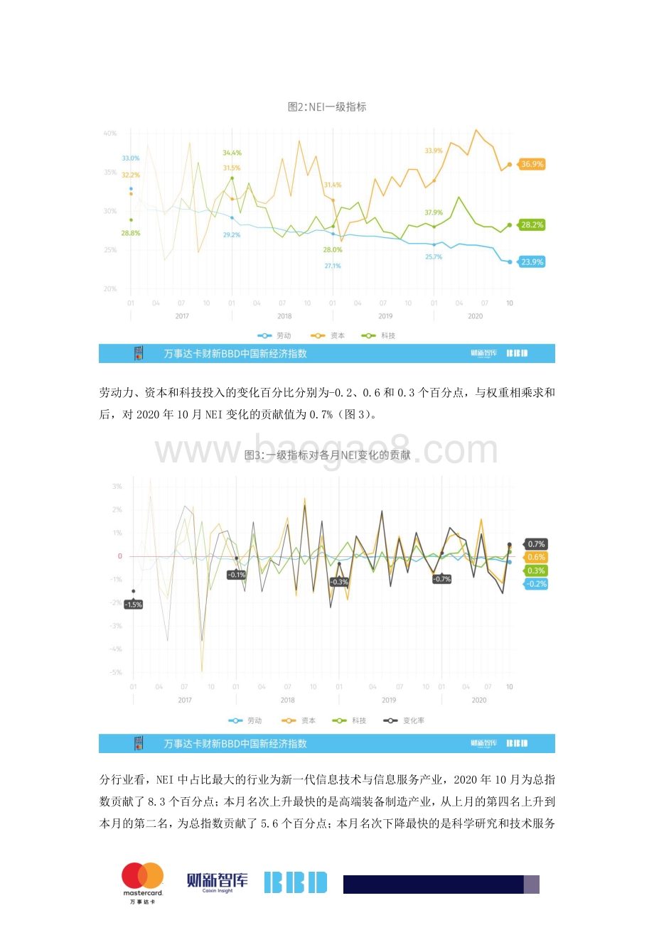 2020年10月中国新经济指数.pdf_第2页