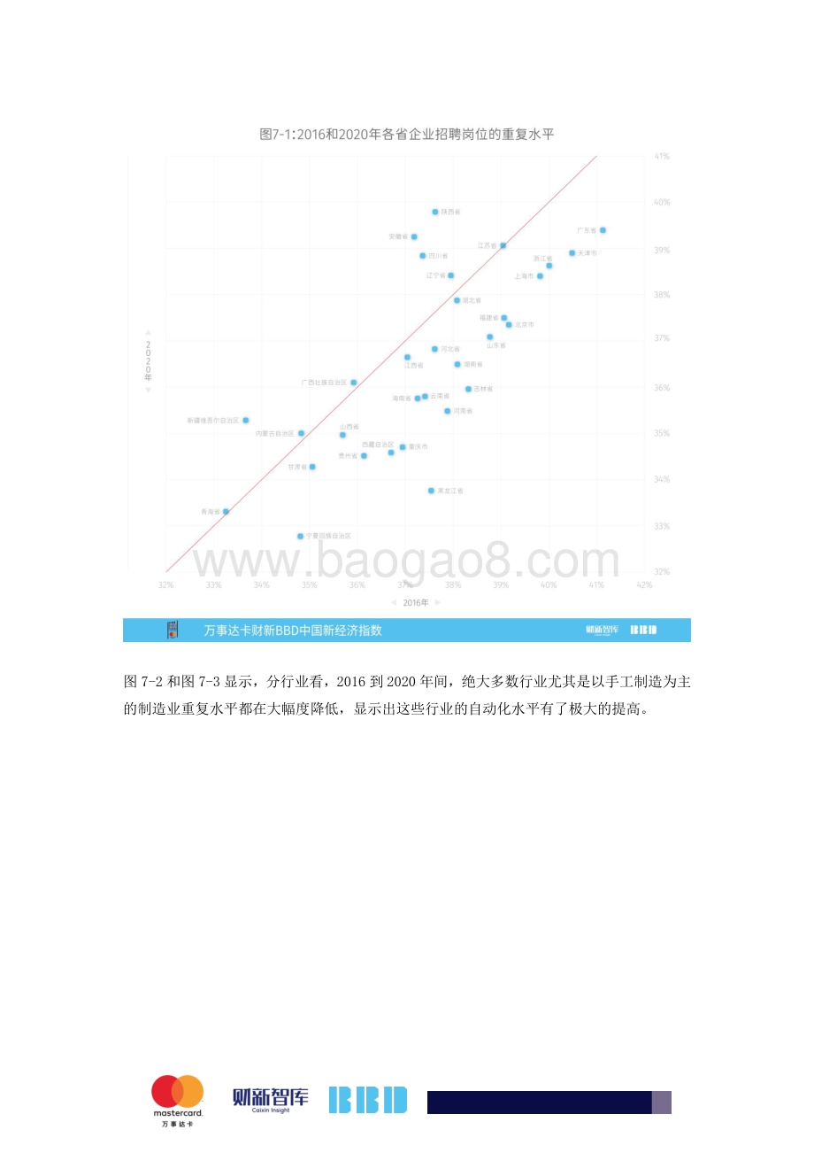 2020年10月中国新经济指数.pdf_第5页