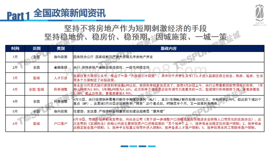 2020年盐城房地产市场年报.pdf_第4页