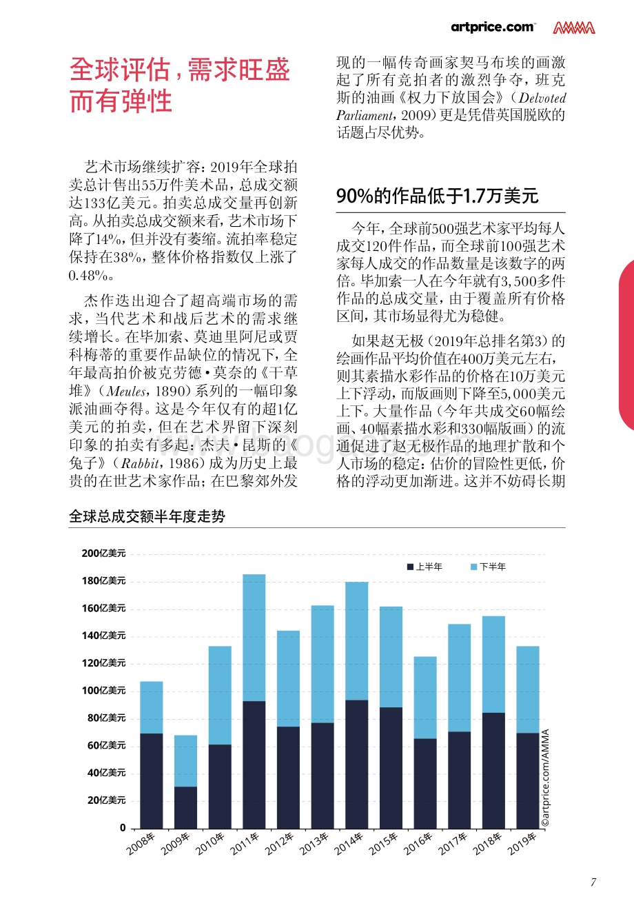 2019年度艺术市场报告.pdf_第5页
