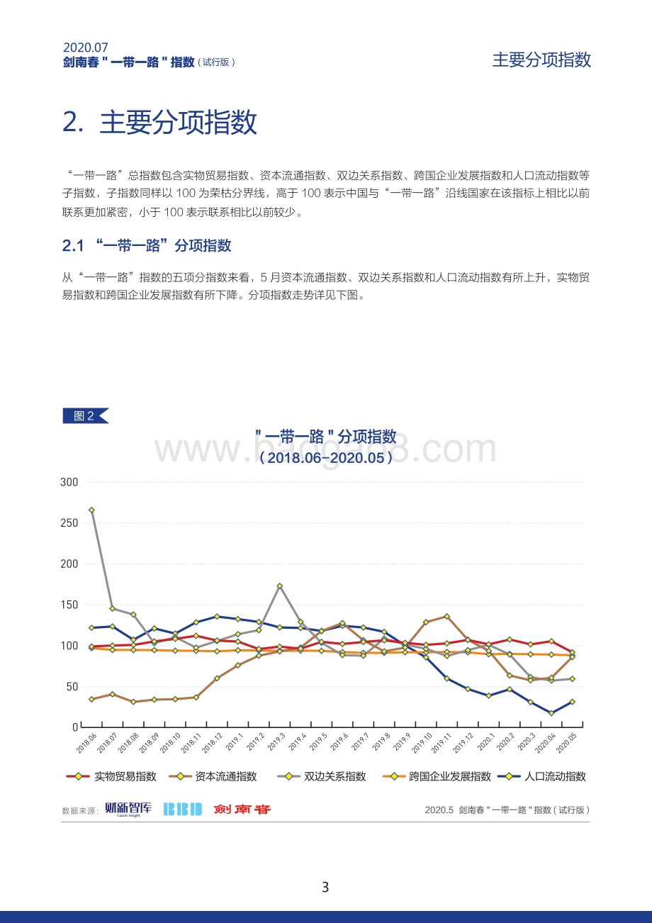 2020年7月“一带一路”指数.pdf_第4页