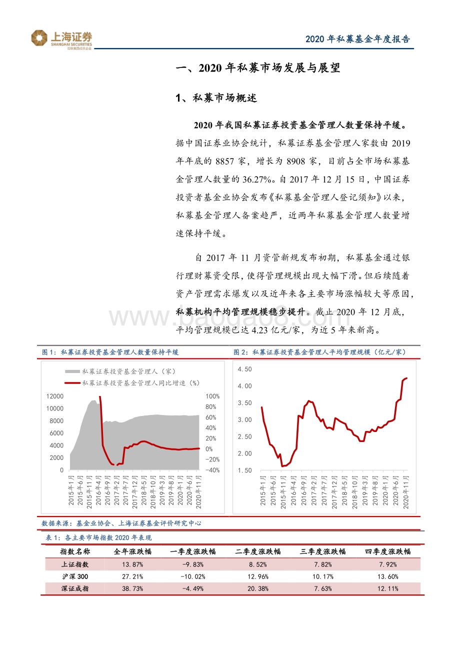 2020年私募基金年度报告.pdf_第4页