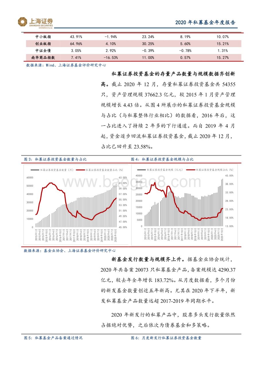 2020年私募基金年度报告.pdf_第5页