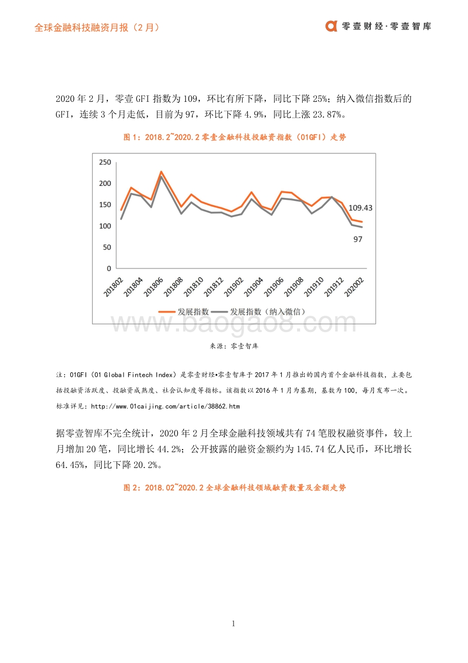2020年2月全球金融科技融资月报.pdf_第4页