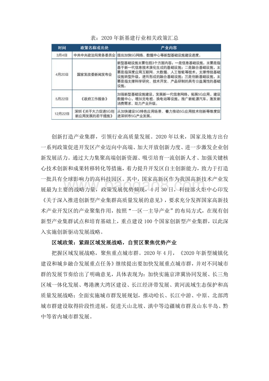 2020中国产业地产市场回顾与趋势展望.pdf_第2页