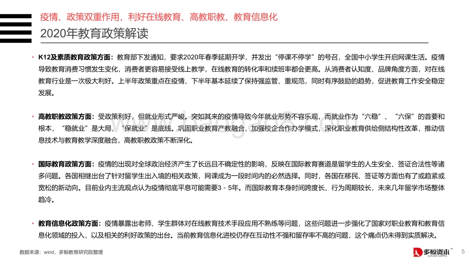 2020中国教育行业投融资报告.pdf_第5页