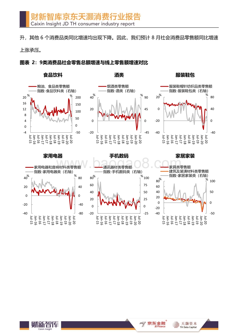 2020年8月消费行业报告.pdf_第3页