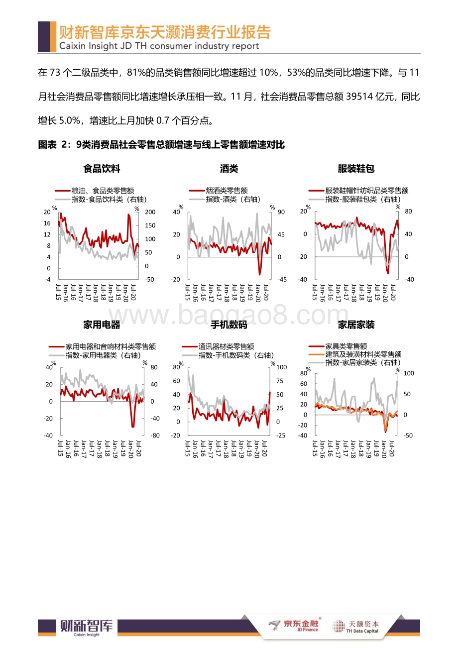 2020年11月消费行业报告.pdf_第3页