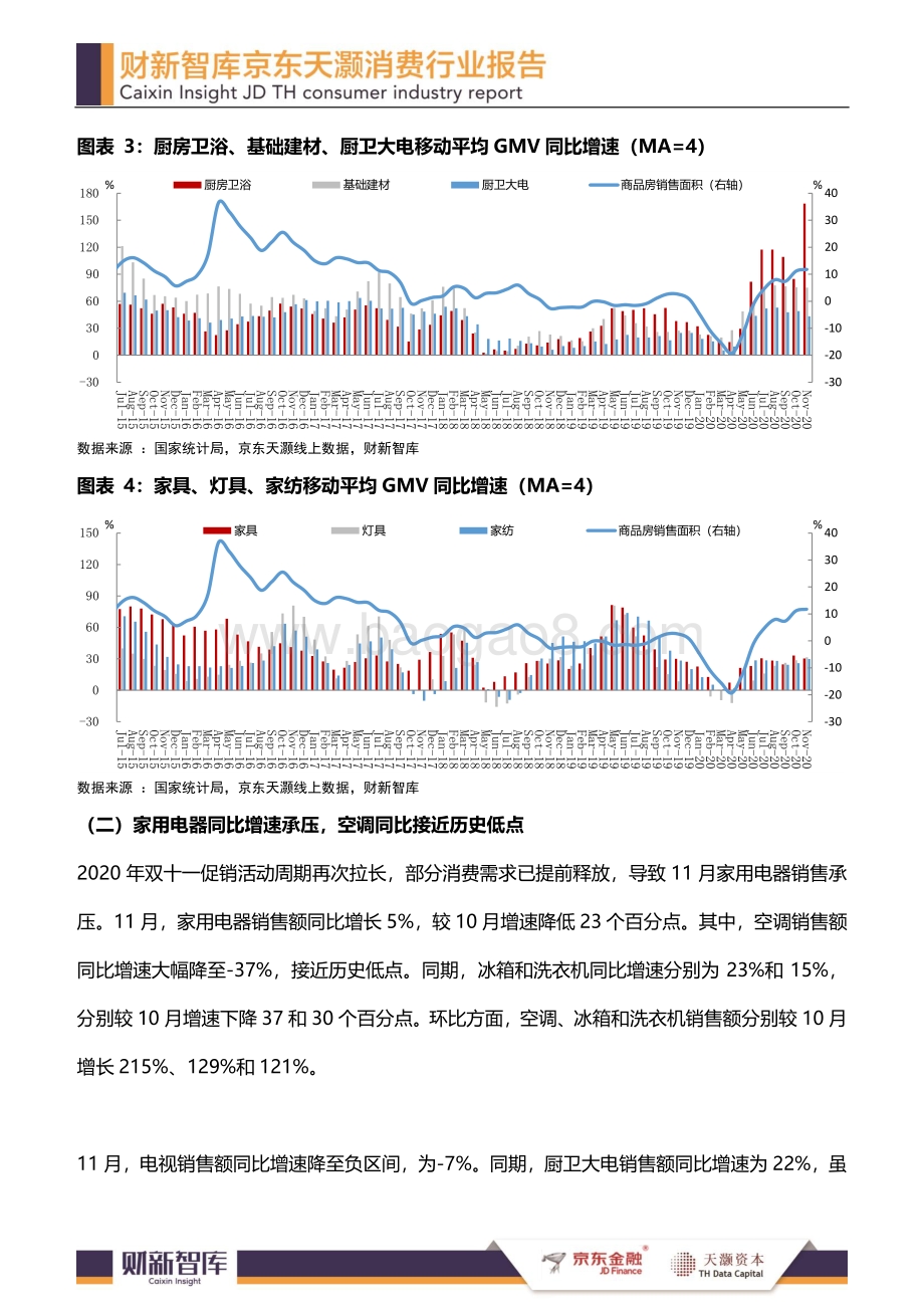 2020年11月消费行业报告.pdf_第5页