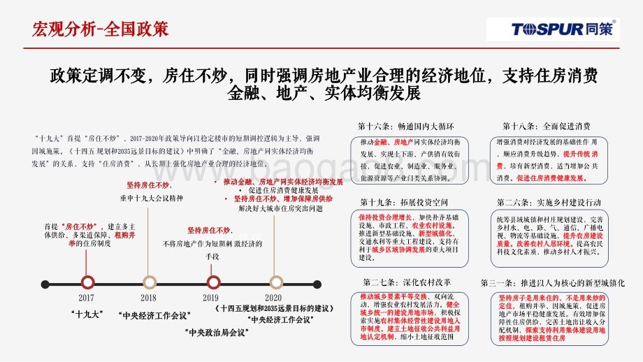 2020年天津房地产市场年报.pdf_第5页