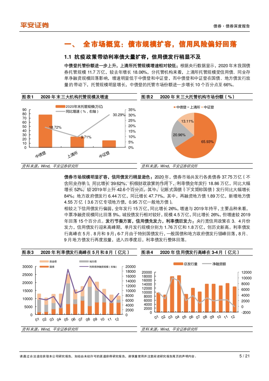 2020年托管数据透视：疫情演化下的机构投资者行为.pdf_第5页