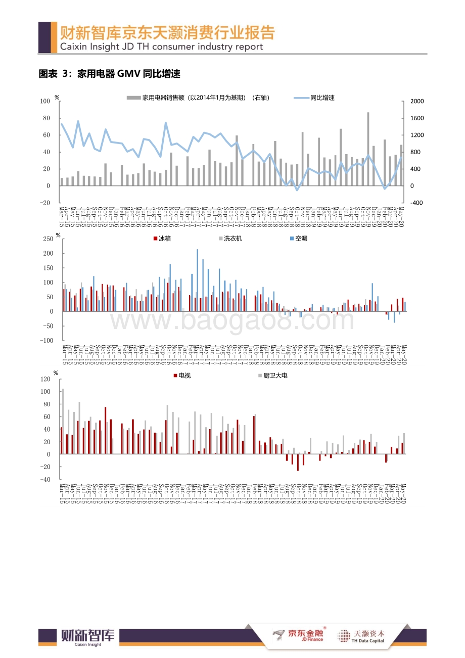 2020年5月消费行业报告.pdf_第4页