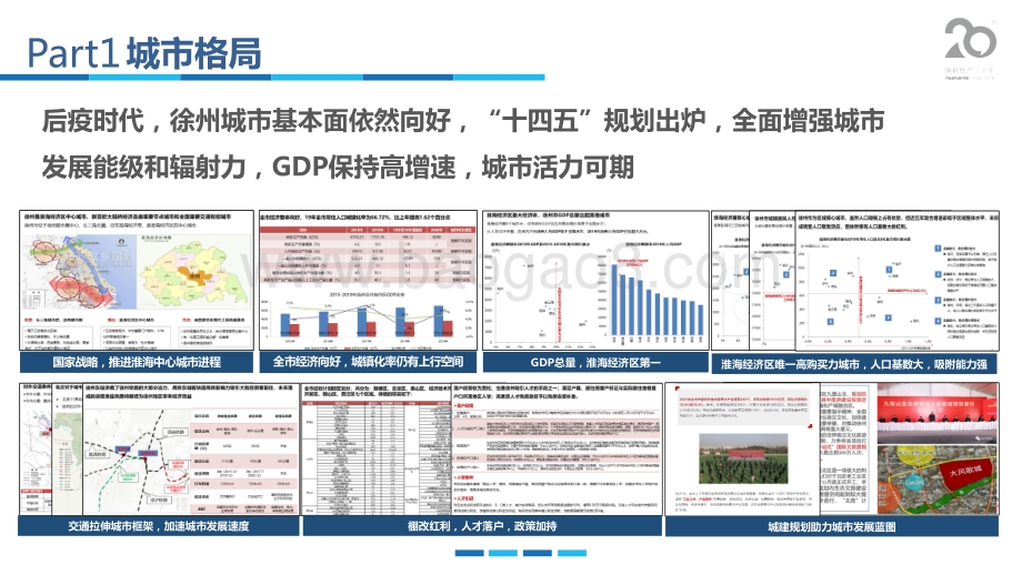 2020徐州房地产市场年报.pdf_第4页