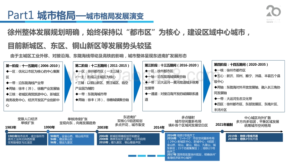 2020徐州房地产市场年报.pdf_第5页
