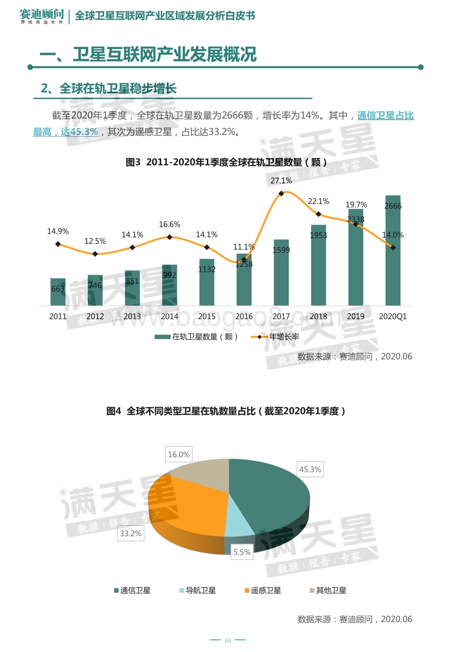 “新基建”之全球卫星互联网产业区域发展分析白皮书.pdf_第5页