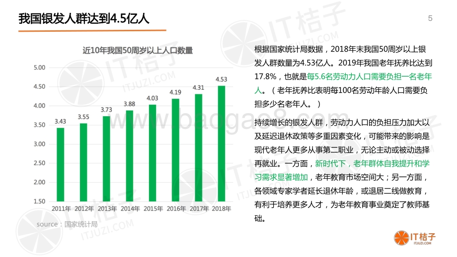 2020年中国老年教育市场研究报告.pdf_第5页