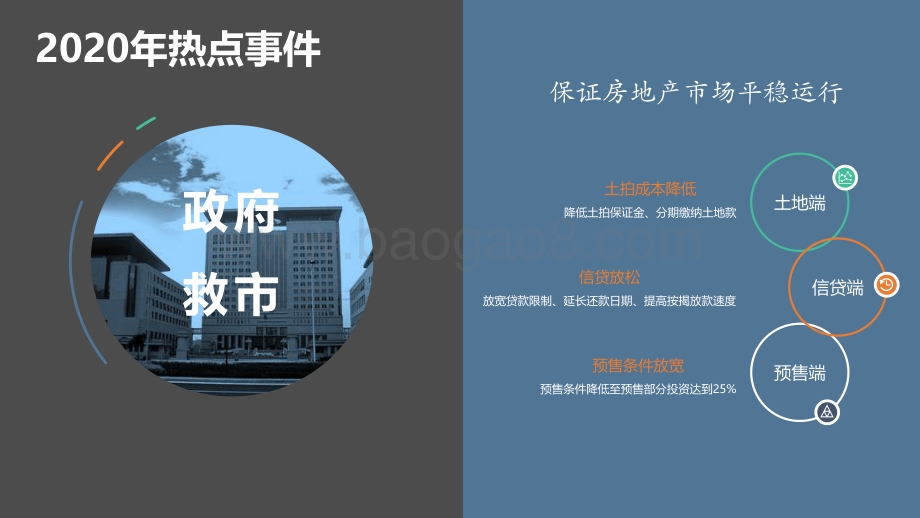 2020年郑州房地产年报.pdf_第4页
