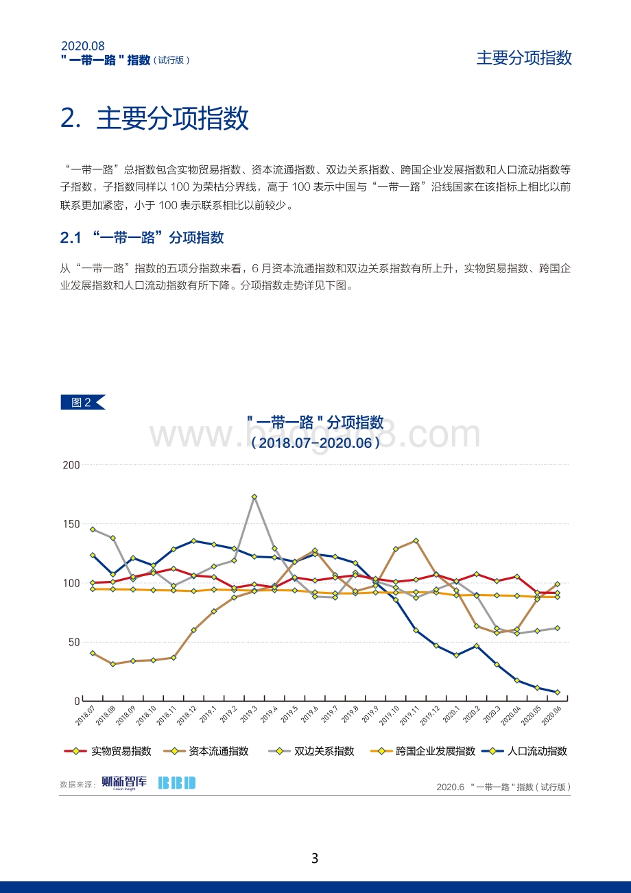 2020年8月“一带一路”指数.pdf_第4页