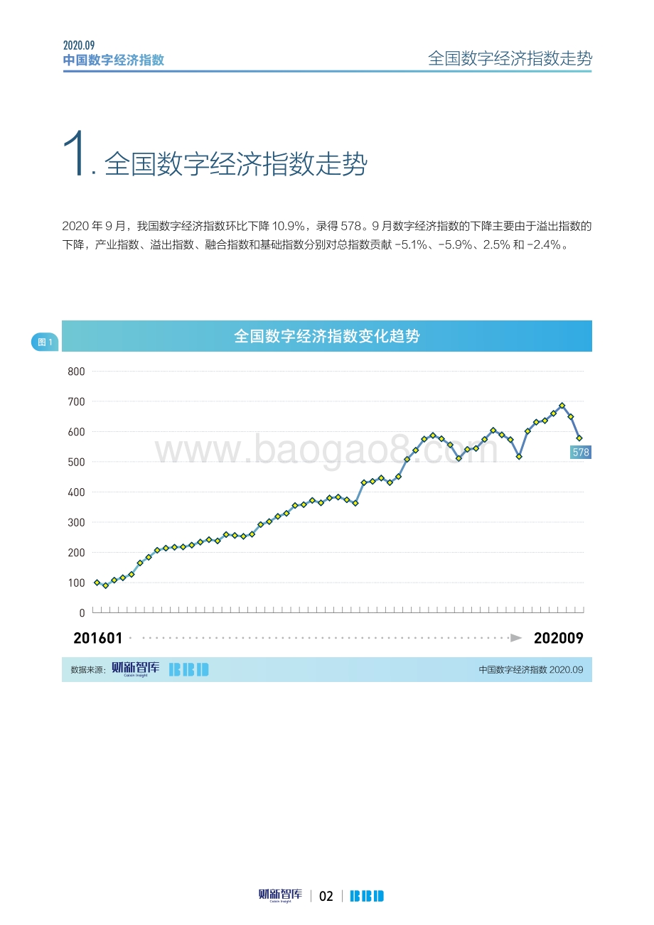 2020年9月中国数字经济指数.pdf_第2页
