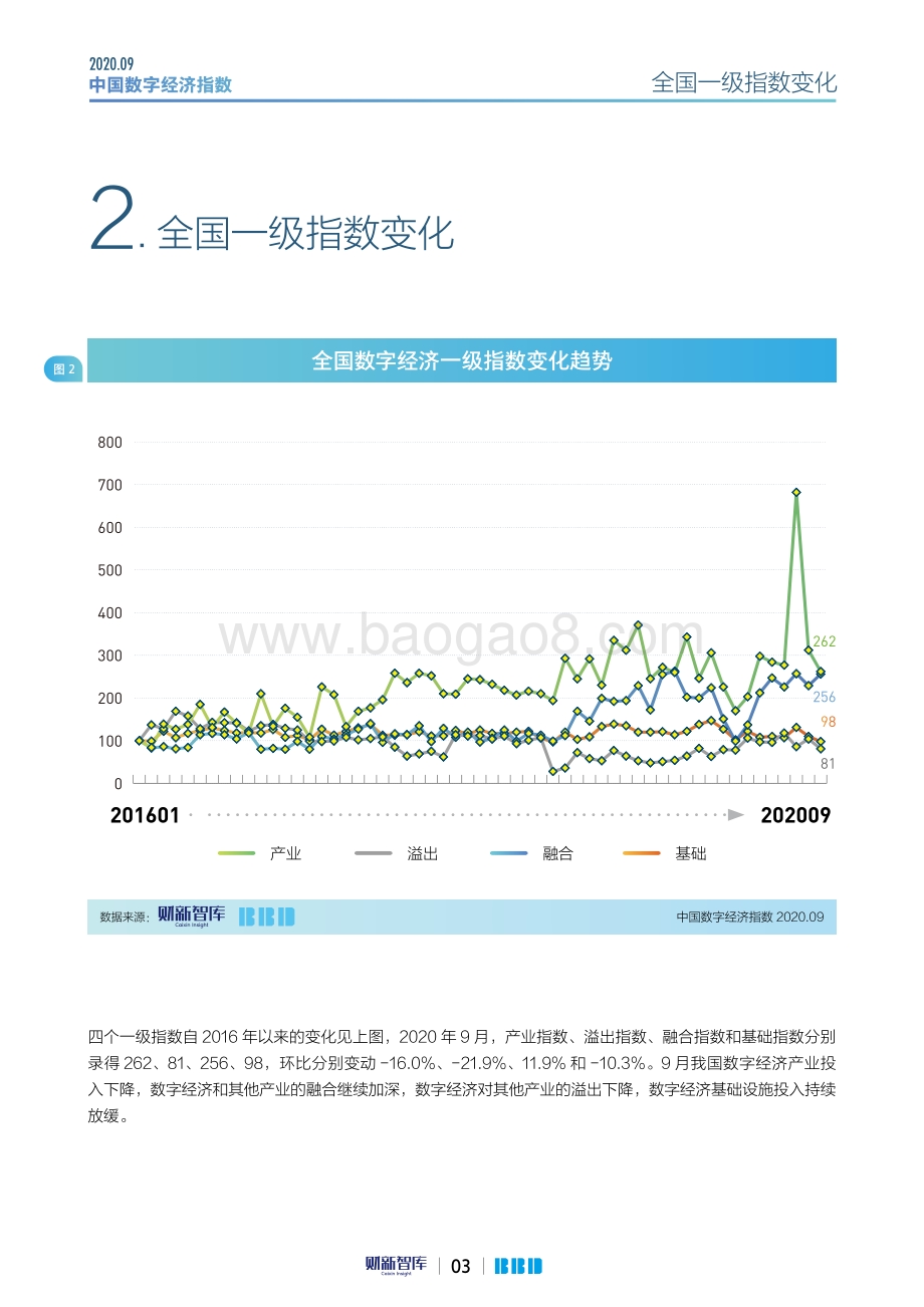 2020年9月中国数字经济指数.pdf_第3页