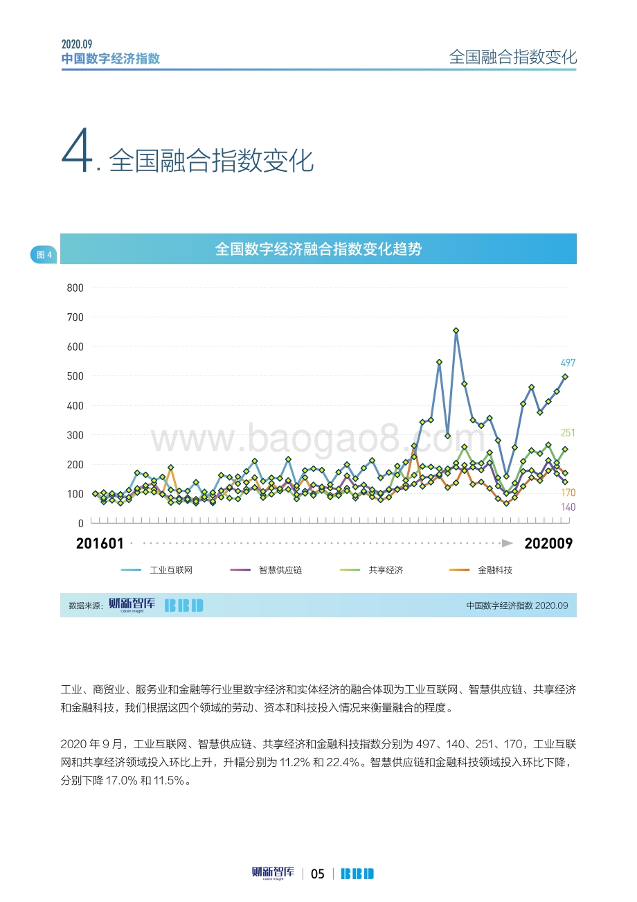 2020年9月中国数字经济指数.pdf_第5页
