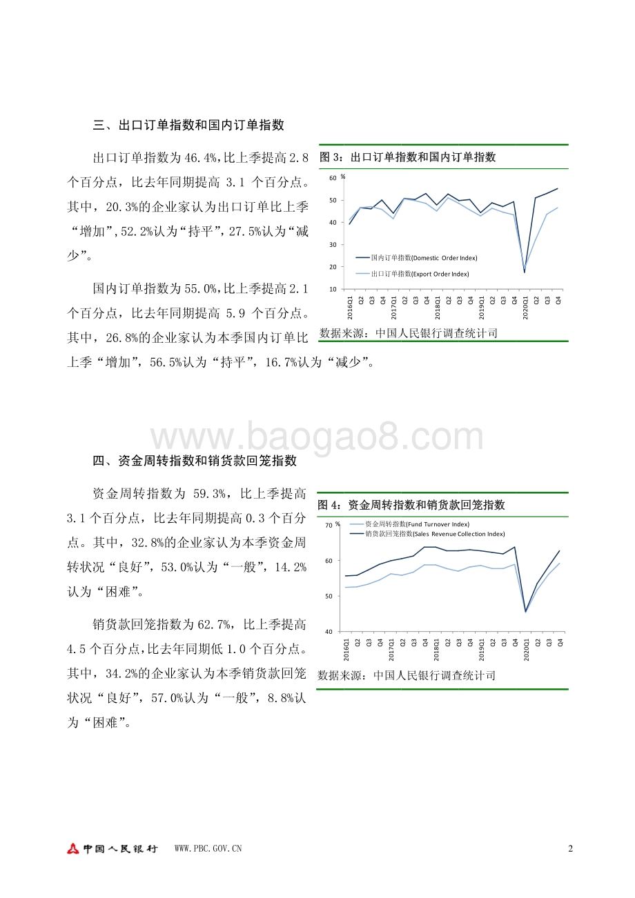 2020年第四季度企业家问卷调查报告.pdf_第2页