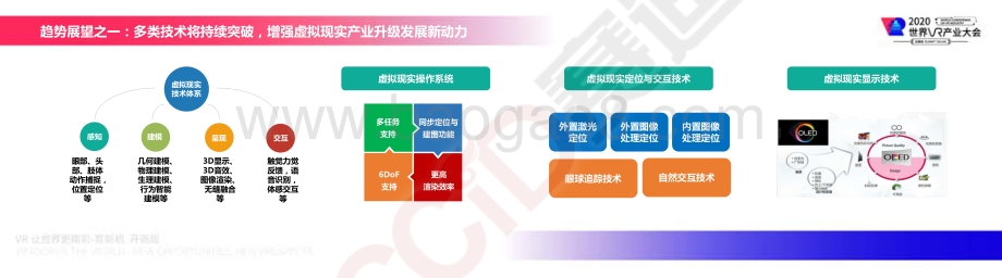 2020虚拟现实产业发展研究报告.pdf_第3页