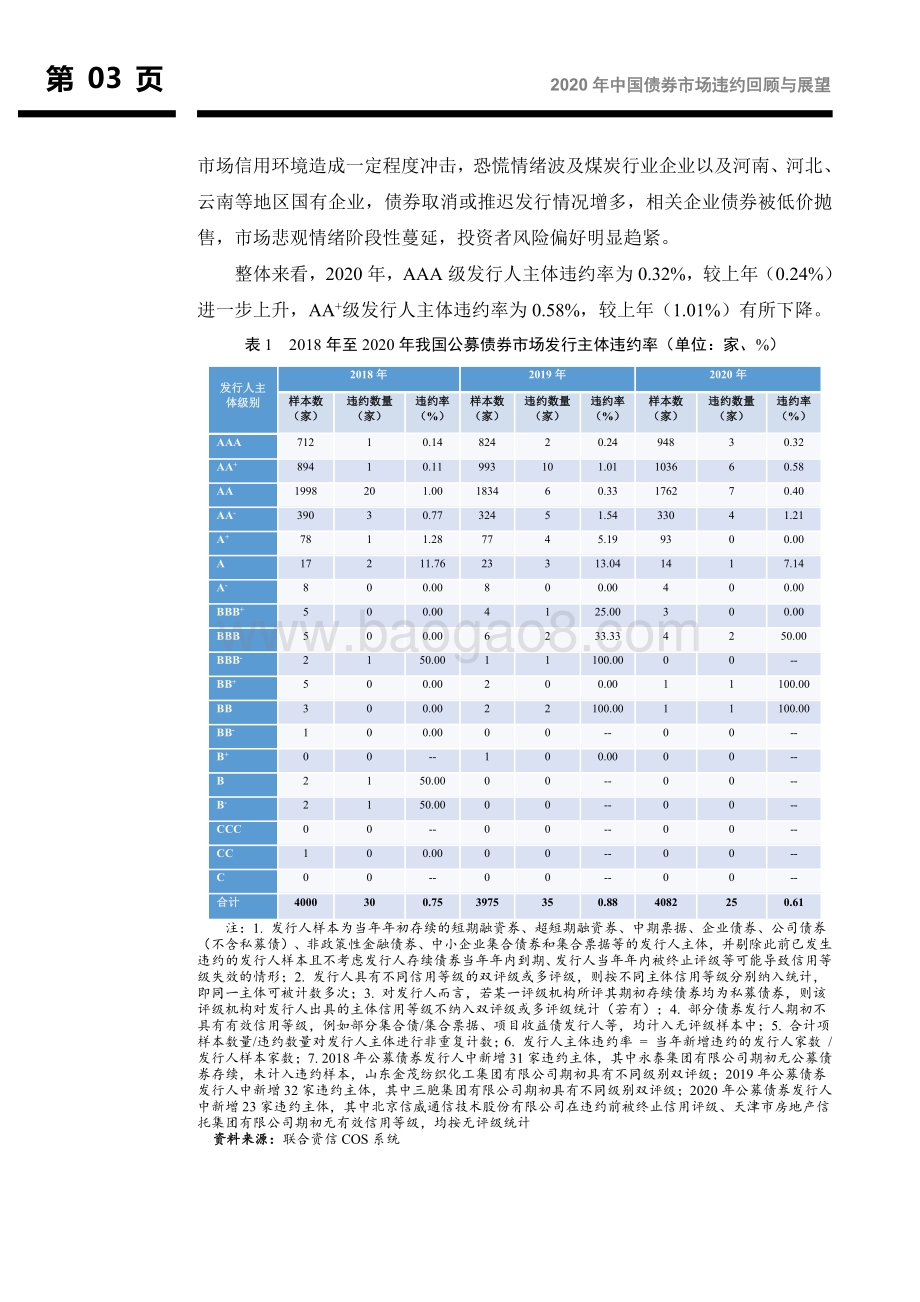 2020年中国债券市场违约回顾与展望.pdf_第4页