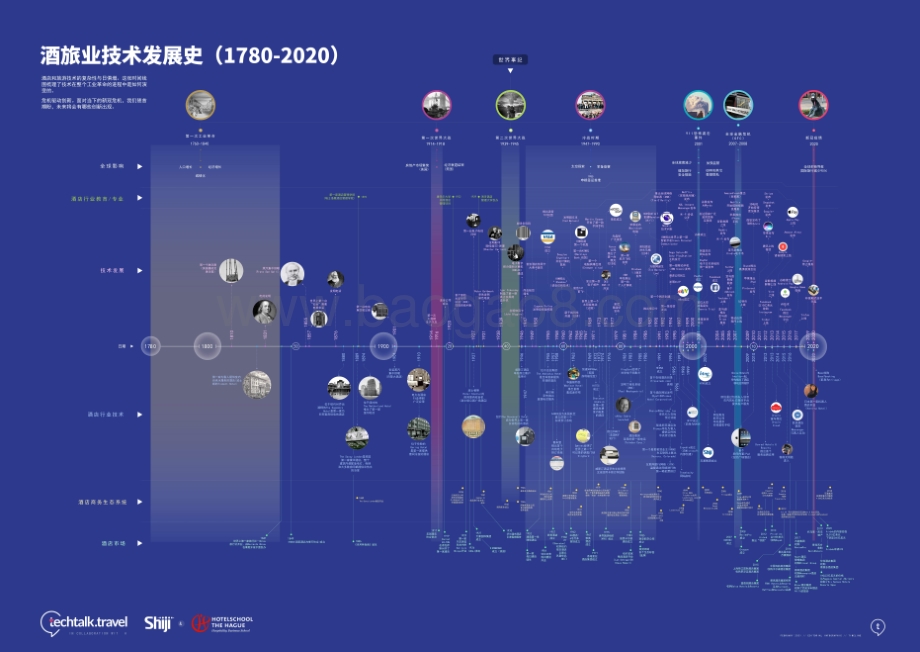 1780-2020酒旅业技术发展史.pdf_第1页