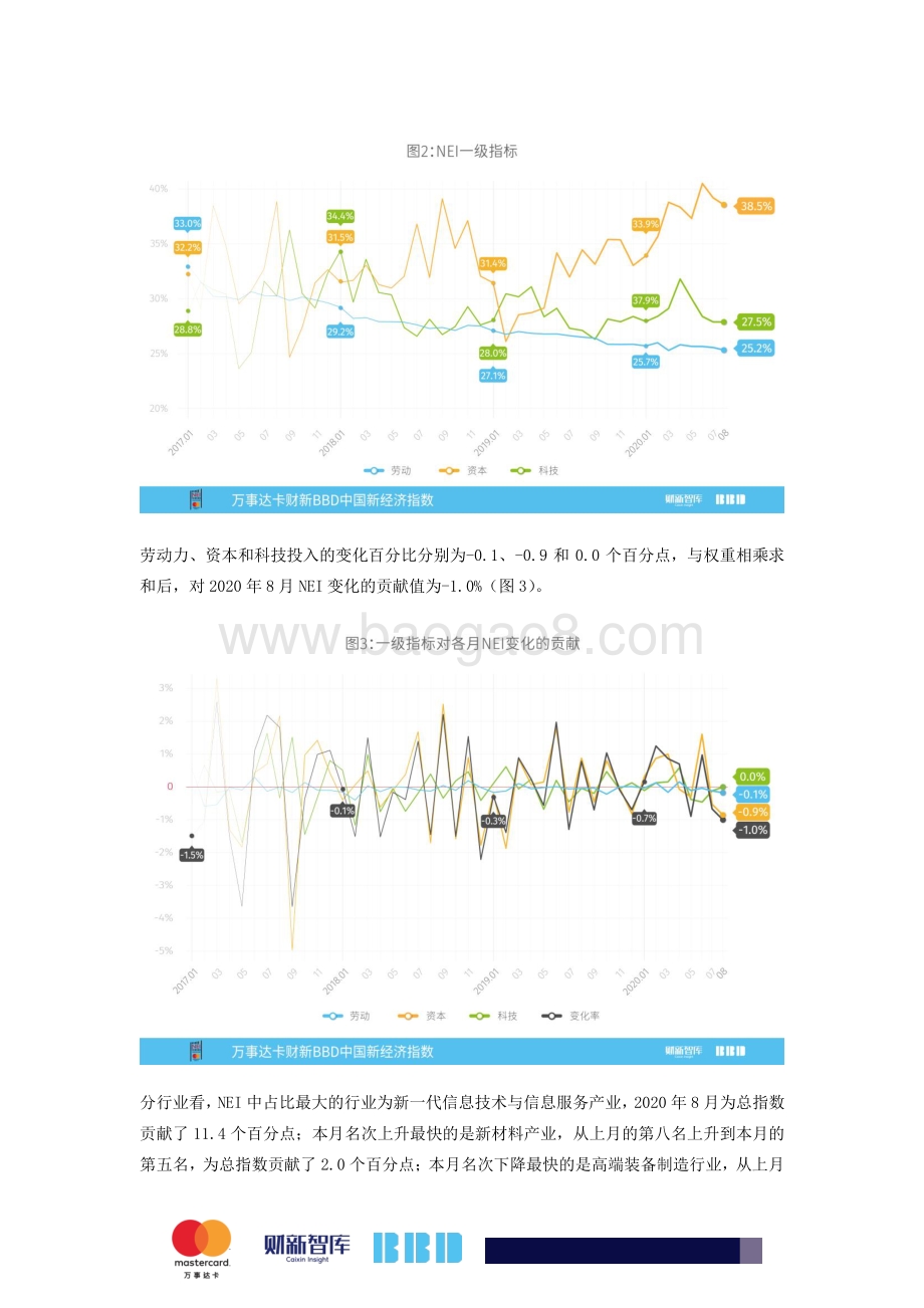 2020年8月中国新经济指数.pdf_第2页
