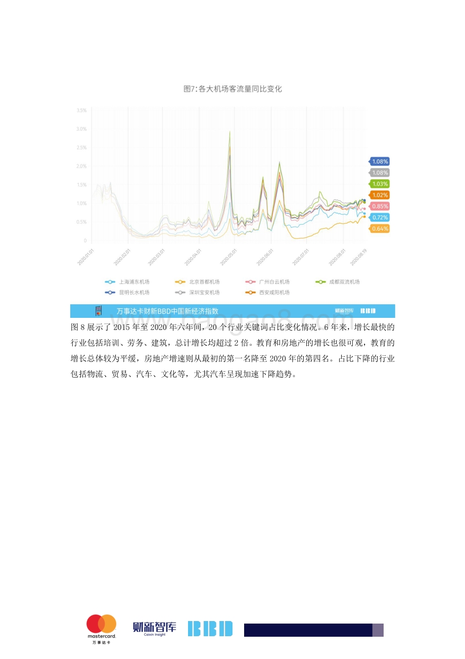 2020年8月中国新经济指数.pdf_第5页