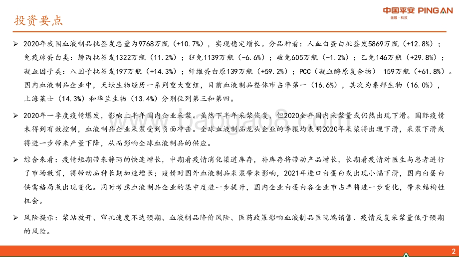 2020年血液制品批签发数据梳理.pdf_第2页