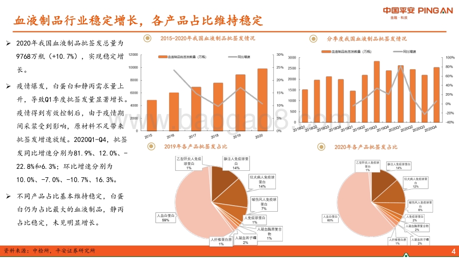 2020年血液制品批签发数据梳理.pdf_第4页