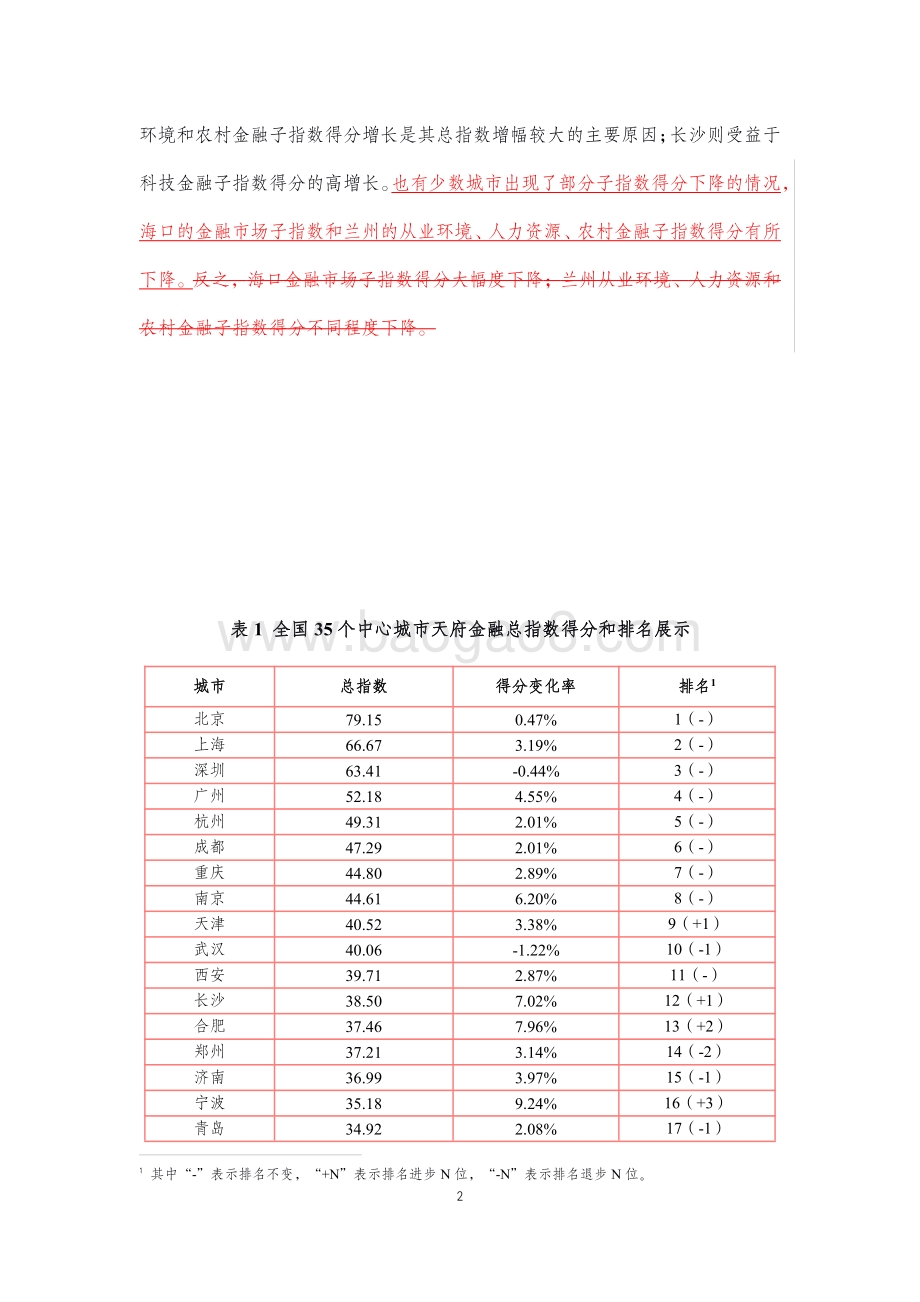 2020天府金融指数报告.pdf_第5页
