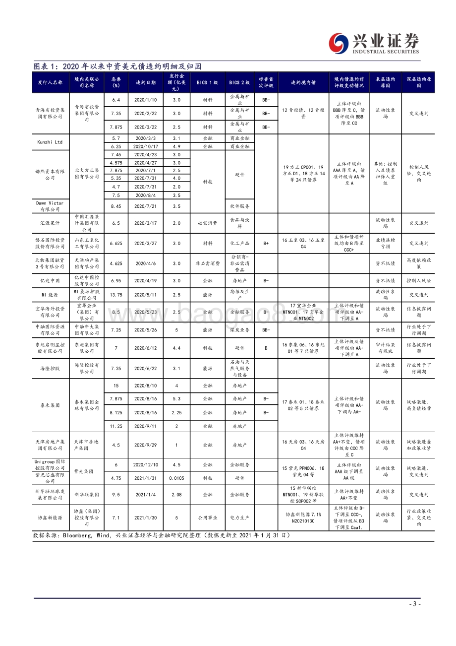 2020年中资美元债违约分析：境外违约那些事.pdf_第3页