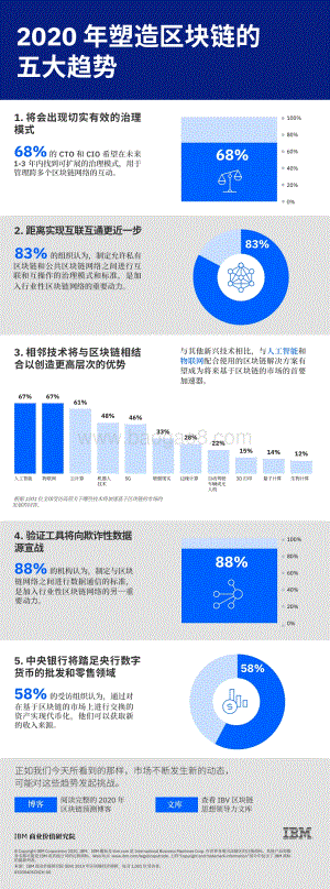 2020年塑造区块链的五大趋势.pdf