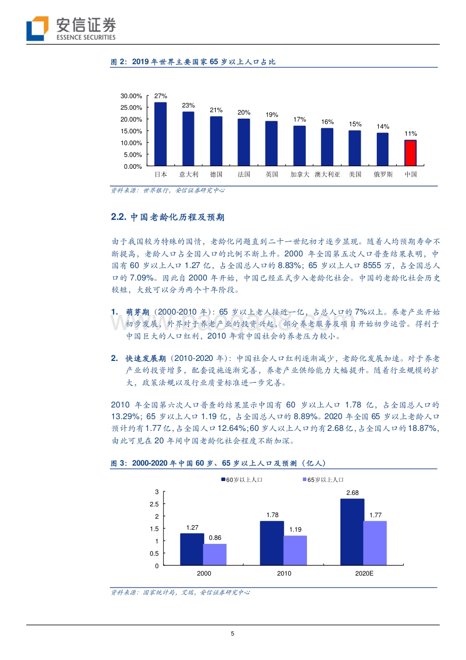 “银发经济”酝酿养老产业新机遇如何寻找中国模式养老投资机会？.pdf_第5页