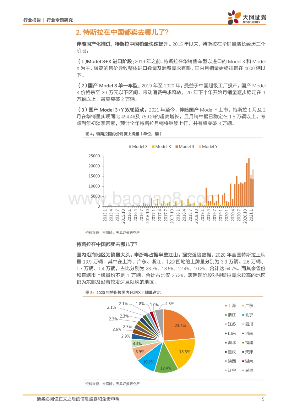 2020年以来特斯拉都卖去哪儿了？.pdf_第5页