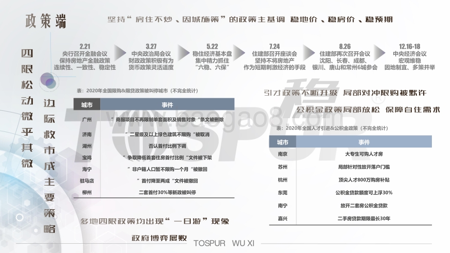 2020年无锡房地产市场年报.pdf_第4页