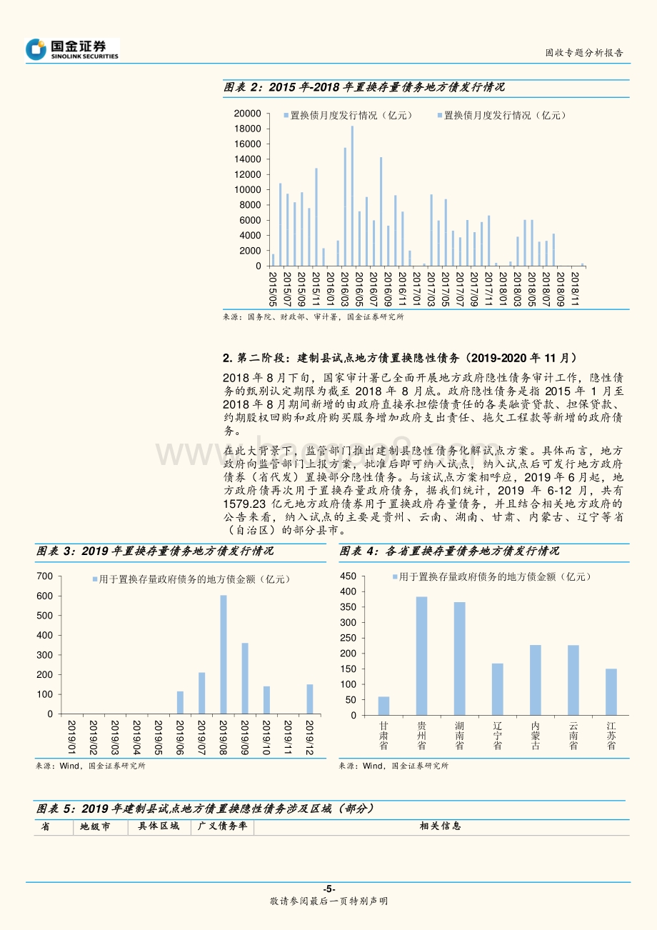 “置换债”的发展历程以及对城投债的影响分析.pdf_第5页
