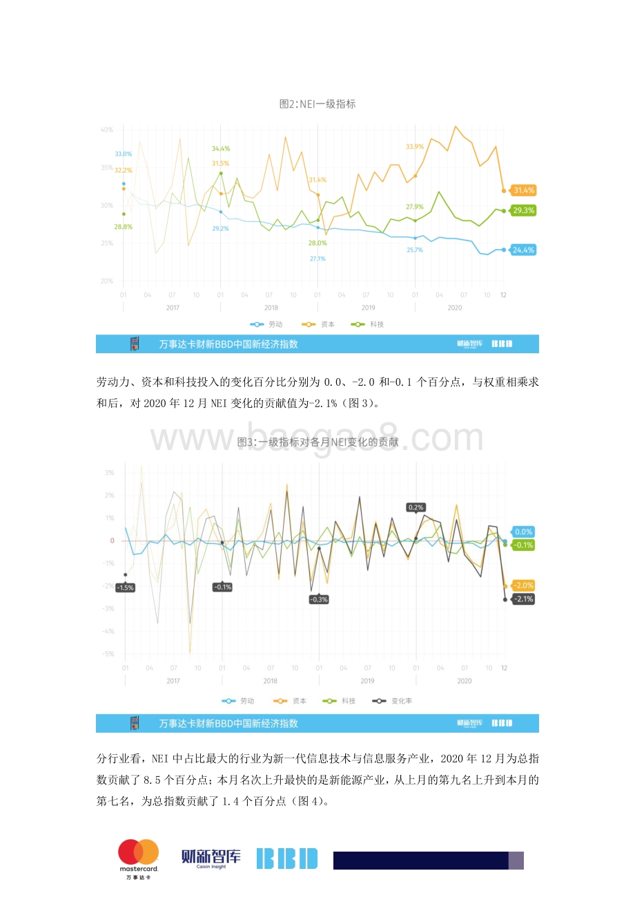 2020年12月中国新经济指数.pdf_第2页