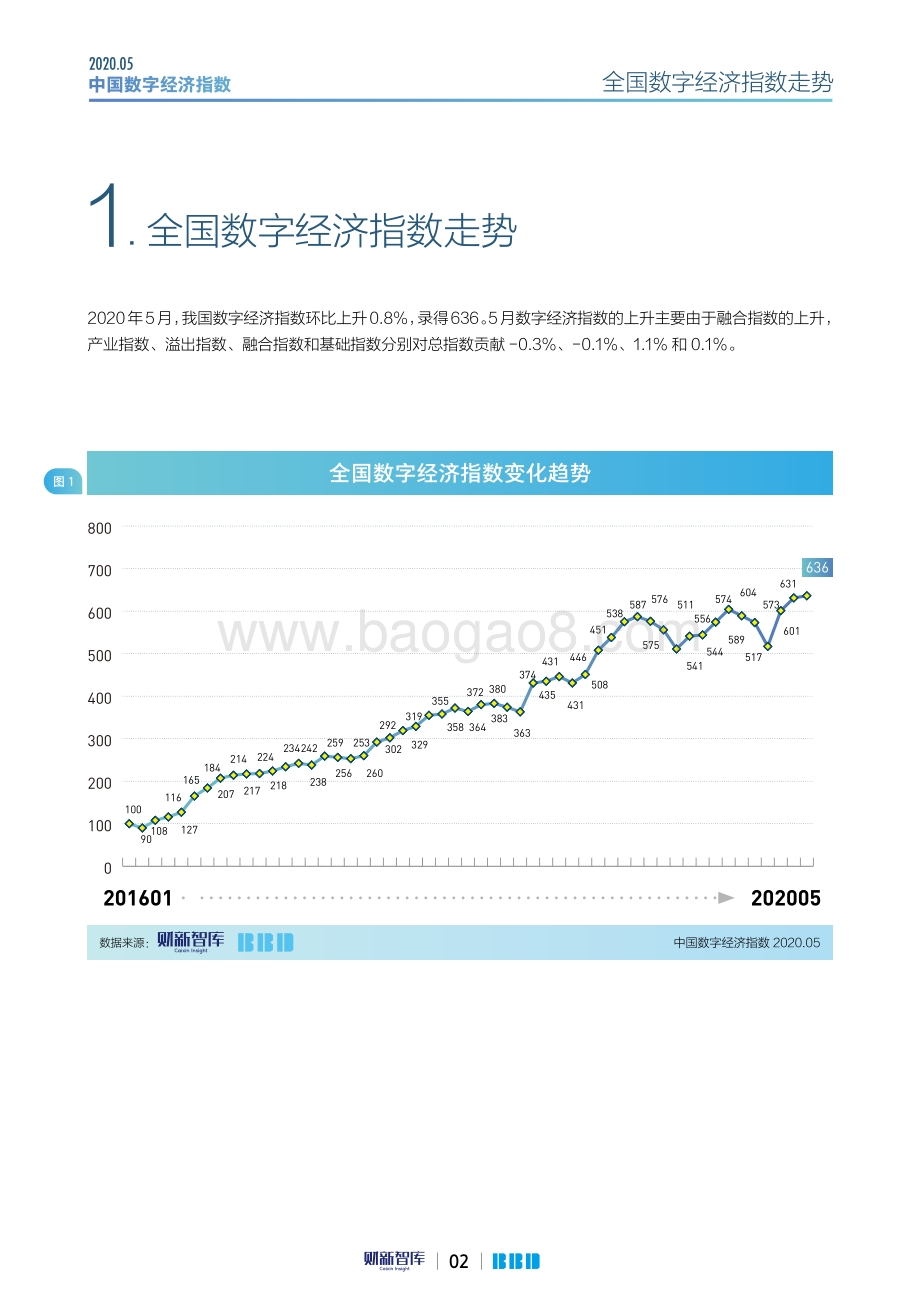 2020年5月中国数字经济指数.pdf_第2页