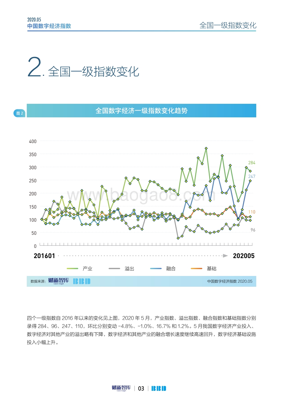2020年5月中国数字经济指数.pdf_第3页