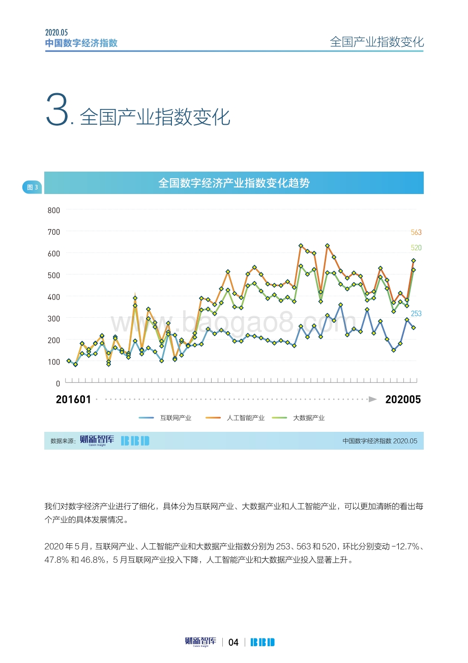 2020年5月中国数字经济指数.pdf_第4页