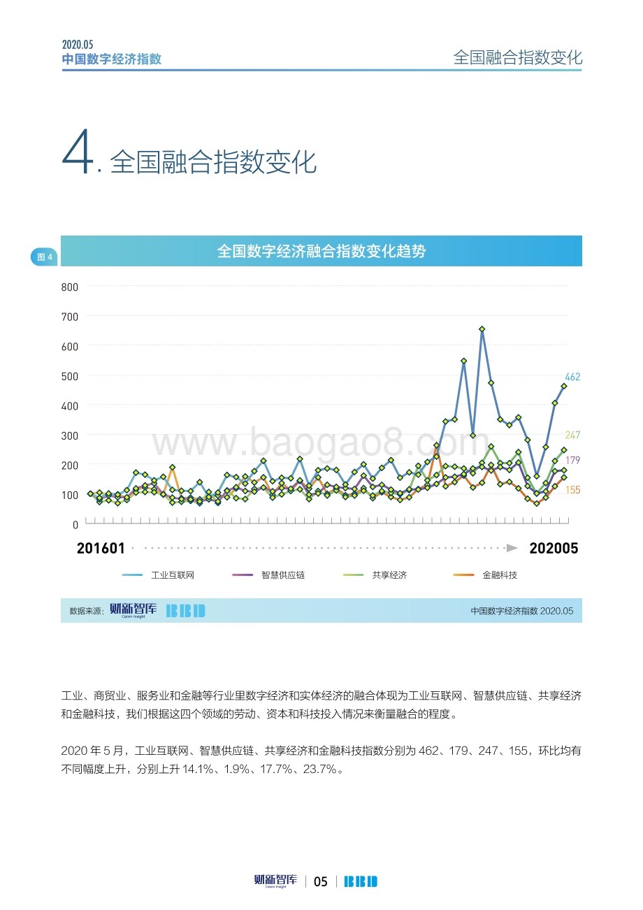 2020年5月中国数字经济指数.pdf_第5页