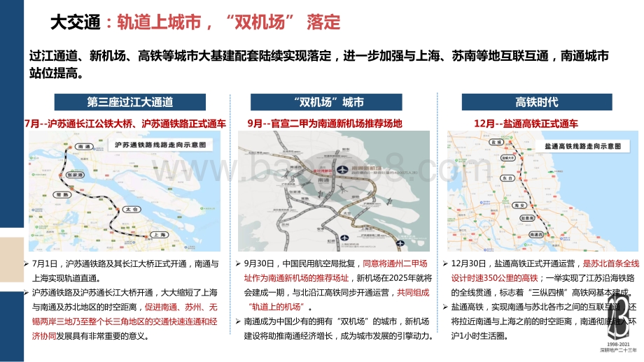 2020年南通市区房地产市场年报.pdf_第3页
