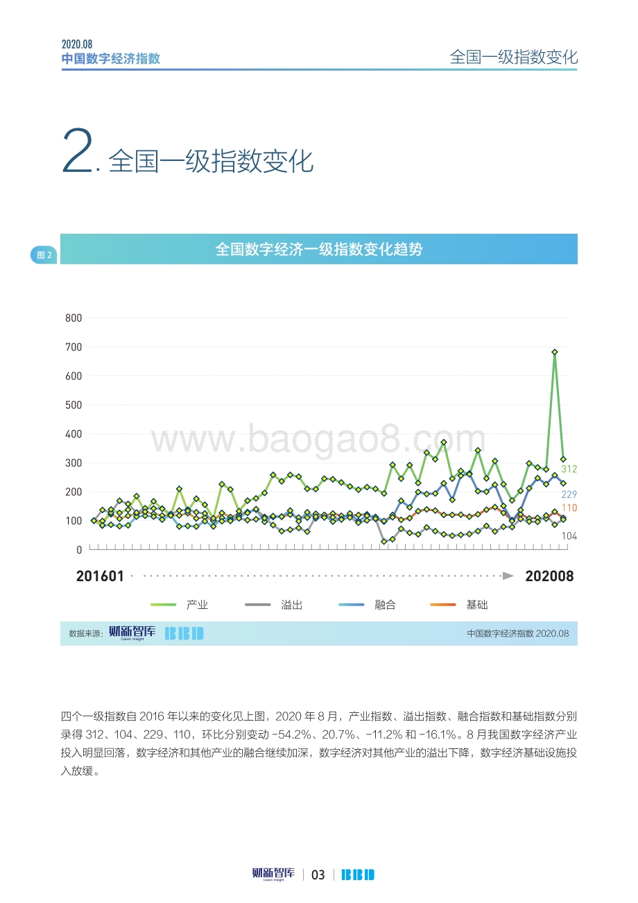 2020年8月中国数字经济指数.pdf_第3页