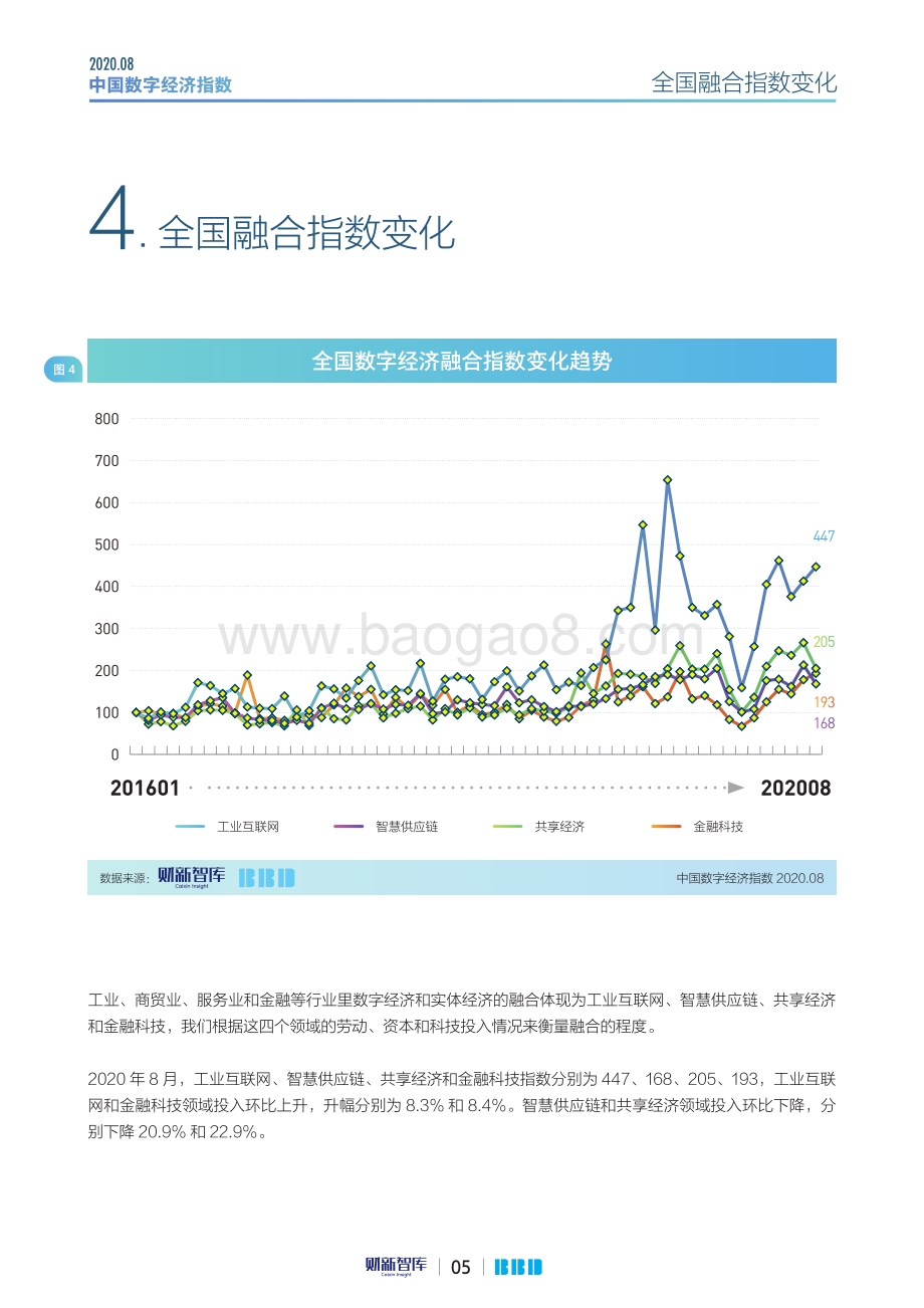 2020年8月中国数字经济指数.pdf_第5页