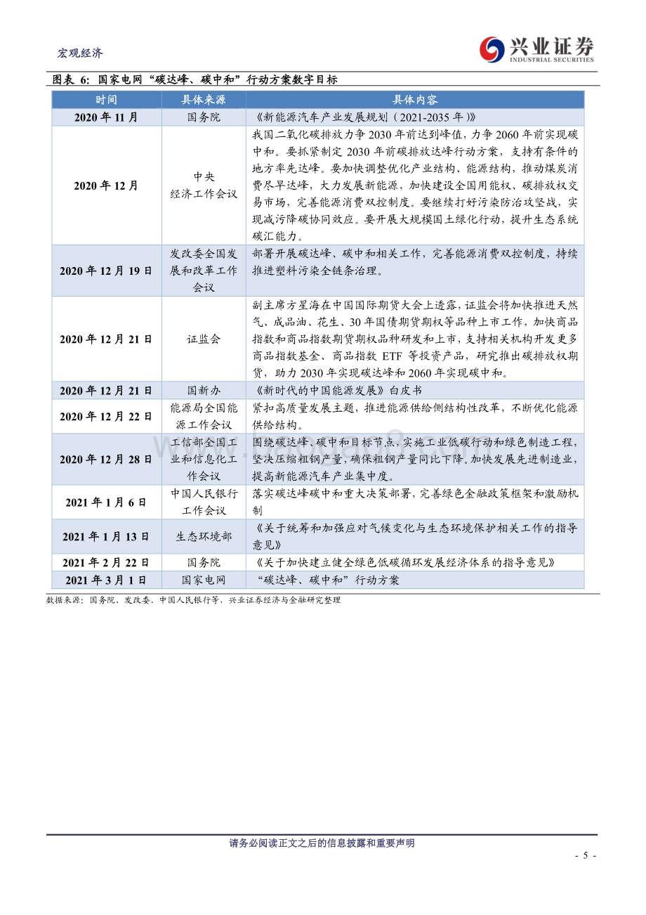 “两会”聚焦系列报告之一：“碳中和”能否驱动新一轮投资率上行？.pdf_第5页
