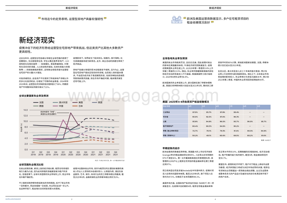 2020全球住宅报告.pdf_第3页